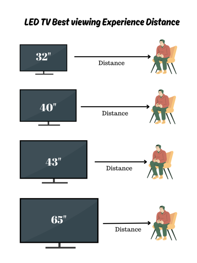 LED TV Best Viewing Experience Distance